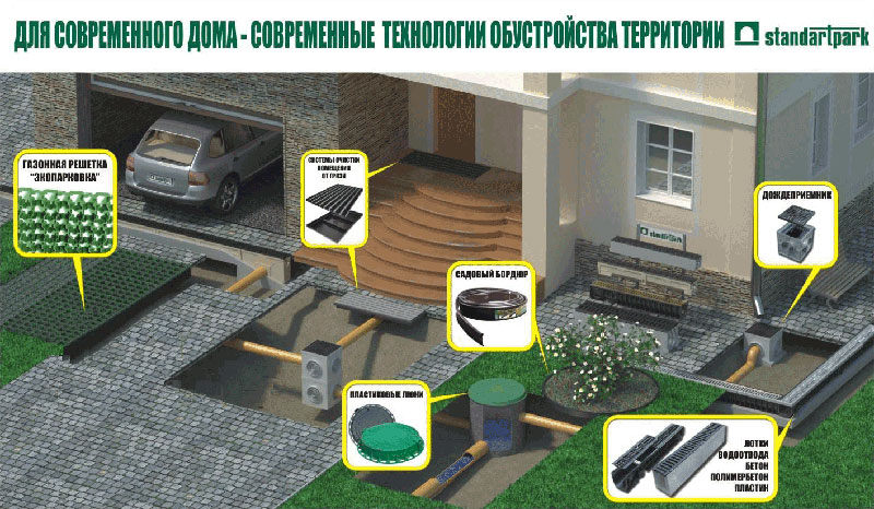 Газонная решетка, экопарковка, лотки водоотвода, дождеприемник, канализация Газонная решетка, экопарковка, лотки водоотвода, дождеприемник, канализация