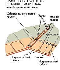 обогрев кровли обогрев кровли