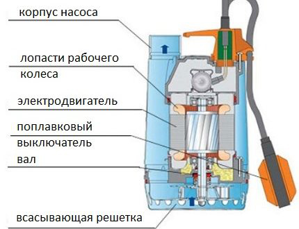 дренажный насос дренажный насос